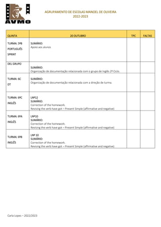 AGRUPAMENTO DE ESCOLAS MANOEL DE OLIVEIRA
2022-2023
Carla Lopes – 2022/2023
QUINTA 20 OUTUBRO TPC FALTAS
TURMA: 5ºB
PORTUGUÊS
SPRINT
SUMÁRIO:
Apoio aos alunos
DEL GRUPO
SUMÁRIO:
Organização de documentação relacionada com o grupo de Inglês 2º Ciclo.
TURMA: 6C
DT
SUMÁRIO:
Organização de documentação relacionada com a direção de turma.
TURMA: 6ºC
INGLÊS
LNº12
SUMÁRIO:
Correction of the homework.
Revising the verb have got – Present Simple (affirmative and negative)
TURMA: 6ºA
INGLÊS
LNº10
SUMÁRIO:
Correction of the homework.
Revising the verb have got – Present Simple (affirmative and negative)
TURMA: 6ºB
INGLÊS
LNº 10
SUMÁRIO:
Correction of the homework.
Revising the verb have got – Present Simple (affirmative and negative)
 