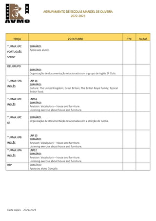 AGRUPAMENTO DE ESCOLAS MANOEL DE OLIVEIRA
2022-2023
Carla Lopes – 2022/2023
TERÇA 25 OUTUBRO TPC FALTAS
TURMA: 6ºC
PORTUGUÊS
SPRINT
SUMÁRIO:
Apoio aos alunos
DEL GRUPO
SUMÁRIO:
Organização de documentação relacionada com o grupo de Inglês 2º Ciclo.
TURMA: 5ºA
INGLÊS
LNº 14
SUMÁRIO:
Culture: The United Kingdom; Great Britain; The British Royal Family; Typical
British food.
TURMA: 6ºC
INGLÊS
LNº14
SUMÁRIO:
Revision: Vocabulary – house and furniture.
Listening exercise about house and furniture.
TURMA: 6ºC
DT
SUMÁRIO:
Organização de documentação relacionada com a direção de turma.
TURMA: 6ºB
INGLÊS
LNº 13
SUMÁRIO:
Revision: Vocabulary – house and furniture.
Listening exercise about house and furniture.
TURMA: 6ºA
INGLÊS
LNº12
SUMÁRIO:
Revision: Vocabulary – house and furniture.
Listening exercise about house and furniture.
RTP SUMÁRIO:
Apoio ao aluno Gonçalo.
 
