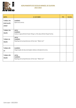 AGRUPAMENTO DE ESCOLAS MANOEL DE OLIVEIRA
2022-2023
Carla Lopes – 2022/2023
SEXTA 21 OUTUBRO TPC FALTAS
TURMA: 5ºA
PORTUGUÊS
SPRINT
SUMÁRIO:
Apoio aos alunos
TURMA: 5ºA
INGLÊS
LNº15
SUMÁRIO:
Culture: typical British food; Filling in a file about British Royal Family.
TURMA: 6A
INGLÊS
LNº14
SUMÁRIO:
Reading and comprehension of the text: "Meet me!"
TURMA: 6ºC
DT
SUMÁRIO:
Organização de documentação relativa à direção de turma.
TURMA: 6ºB
INGLÊS
LNº14
SUMÁRIO:
Reading and comprehension of the text: "Meet me!"
 