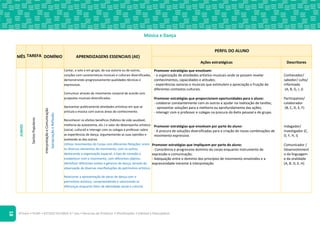 ©Texto • PLIM! • ESTUDO DO MEIO 4.o ano • Recursos do Professor • Planificações • Editável e fotocopiável
18
Música e Dança
MÊS TAREFA DOMÍNIO APRENDIZAGENS ESSENCIAIS (AE)
PERFIL DO ALUNO
Ações estratégicas Descritores
JUNHO
Santos
Populares
Interpretação
e
Comunicação
Apropriação
e
Reflexão
Cantar, a solo e em grupo, da sua autoria ou de outros,
canções com características musicais e culturais diversificadas,
demonstrando progressivamente qualidades técnicas e
expressivas.
Comunicar através do movimento corporal de acordo com
propostas musicais diversificadas.
Apresentar publicamente atividades artísticas em que se
articula a música com outras áreas do conhecimento.
Reconhecer os efeitos benéficos (hábitos de vida saudável,
melhoria da autoestima, etc.) e valor do desempenho artístico
(social, cultural) e interagir com os colegas e professor sobre
as experiências de dança, argumentando as suas opiniões e
aceitando as dos outros.
Utilizar movimentos do Corpo com diferentes Relações: entre
os diversos elementos do movimento, com os outros,
destacando a organização espacial, o tipo de conexão a
estabelecer com o movimento, com diferentes objetos.
Identificar diferentes estilos e géneros de dança, através da
observação de diversas manifestações do património artístico.
Relacionar a apresentação de obras de dança com o
património artístico, compreendendo e valorizando as
diferenças enquanto fator de identidade social e cultural.
Promover estratégias que envolvam:
- a organização de atividades artístico-musicais onde se possam revelar
conhecimentos, capacidades e atitudes;
- experiências sonoras e musicais que estimulem a apreciação e fruição de
diferentes contextos culturais.
Promover estratégias que proporcionem oportunidades para o aluno:
- colaborar constantemente com os outros e ajudar na realização de tarefas;
- apresentar soluções para a melhoria ou aprofundamento das ações;
- interagir com o professor e colegas na procura do êxito pessoal e de grupo.
Promover estratégias que envolvam por parte do aluno:
- A procura de soluções diversificadas para a criação de novas combinações de
movimento expressivo.
Promover estratégias que impliquem por parte do aluno:
- Consciência e progressivo domínio do corpo enquanto instrumento de
expressão e comunicação;
- Adequação entre o domínio dos princípios de movimento envolvidos e a
expressividade inerente à interpretação.
Conhecedor/
sabedor/ culto/
informado
(A, B, G, I, J)
Participativo/
colaborador
(B, C, D, E, F)
Indagador/
Investigador (C,
D, F, H, I)
Comunicador /
Desenvolviment
o da linguagem
e da oralidade
(A, B, D, E, H)
 