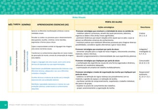 ©Texto • PLIM! • ESTUDO DO MEIO 4.o ano • Recursos do Professor • Planificações • Editável e fotocopiável
3
Artes Visuais
MÊS TAREFA DOMÍNIO APRENDIZAGENS ESSENCIAIS (AE)
PERFIL DO ALUNO
Ações estratégicas Descritores
OUTUBRO
Corpo
humano
reciclado
Interpretação
e
Comunicação
Experimentação
e
Criação
Apreciar as diferentes manifestações artísticas e outras
realidades visuais.
Perceber as razões e os processos para o desenvolvimento
do(s) gosto(s): escolher, sintetizar, tomar decisões,
argumentar e formar juízos críticos.
Captar a expressividade contida na linguagem das imagens
e/ou outras narrativas visuais.
Transformar os conhecimentos adquiridos em novos modos
de apreciação do mundo, através da comparação de imagens
e/ou objetos.
Integrar a linguagem das artes visuais, assim como várias
técnicas de expressão nas suas experimentações.
Experimentar possibilidades expressivas dos materiais e das
diferentes técnicas, adequando o seu uso a diferentes
contextos e situações.
Escolher técnicas e materiais de acordo com a intenção
expressiva das suas produções plásticas.
Manifestar capacidades expressivas e criativas nas suas
produções plásticas, evidenciando os conhecimentos
adquiridos.
Promover estratégias que envolvam a criatividade do aluno no sentido de:
- mobilizar saberes e processos, através dos quais perceciona, seleciona,
organiza os dados e lhes atribui novos significados;
- promover dinâmicas que exijam relações entre aquilo que se sabe, o que se
pensa e os diferentes universos do conhecimento;
- incentivar práticas que mobilizem diferentes processos para imaginar diversas
possibilidades, considerar opções alternativas e gerar novas ideias.
Promover estratégias que envolvam por parte do aluno:
- reinventar soluções para a criação de novas imagens, relacionando conceitos,
materiais, meios e técnicas;
- descobrir progressivamente a intencionalidade das suas experiências plásticas.
Promover estratégias que impliquem por parte do aluno:
- a verbalização das experiências visuais de uma forma organizada e dinâmica,
utilizando um vocabulário adequado;
- a participação em projetos de trabalho multidisciplinares.
Promover estratégias e modos de organização das tarefas que impliquem por
parte do aluno:
- colaborar na definição de regras relativas aos procedimentos com os
materiais, à gestão do espaço e à realização de tarefas;
- manifestar sentido de comprometimento, respeitando o trabalho individual,
dos pares e de grupo;
- respeitar os prazos de cumprimento dos trabalhos;
- propor autonomamente a organização de tarefas.
Criativo
(A, C, D, J)
Indagador/
Investigador (C,
D, F, H, I)
Comunicador
(A, B, D, E, H)
Responsável/
autónomo
(C, D, E, F, G, I,
J)
 