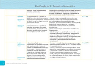 ©Texto. PLIM! Recursos do Professor. Planificações
2
realizados, usando as representações
simbólicas da matemática.
Promover o confronto entre diferentes estratégias de cálculo e
orientar a discussão no sentido de serem selecionadas as
estratégias mais eficientes, incentivando a apresentação de
argumentos e tomada de posições fundamentadas.
Operações
Algoritmo da
adição
Algoritmo da
subtração
•Compreender e usar o algoritmo da
adição com números naturais até quatro
algarismos, relacionando-o com processos
de cálculo mental formal que recorrem à
decomposição decimal.
•Compreender e usar o algoritmo da
subtração com números naturais até
quatro algarismos, relacionando-o com
processos de cálculo mental formal que
recorrem à decomposição decimal.
 Abordar o algoritmo da adição promovendo a sua
construção coletiva com compreensão, relacionando-a
com as estratégias de decomposição decimal já
conhecidas, recorrendo a materiais físicos [Exemplo: MAB],
evidenciando os vários passos que o compõem,
promovendo o desenvolvimento do pensamento
computacional.
 Iniciar esta construção com exemplos de adições sem
reagrupamento
•Abordar o algoritmo da subtração promovendo a sua
construção coletiva com compreensão, relacionando-a
com as estratégias de decomposição decimal já
conhecidas, recorrendo a materiais físicos[Exemplo: MAB],
evidenciando os vários passos que o compõem,
promovendo o desenvolvimento do pensamento
computacional.
A, B, C, D, E
Frações
Significado de
fração
Relações entre
frações
•Reconhecer a fração como
representação de uma relação parte-todo
e de quociente, sendo o todo uma
unidade discreta, e explicar o significado
do numerador e do denominador em
contexto da resolução de problemas.
•Representar uma fração de diversas
formas, transitando de forma fluente
entre as diferentes representações.
•Comparar e ordenar frações com o
mesmo denominador em contextos
•Promover a resolução de problemas, a pares ou em grupo,
relativos a contextos familiares em que a fração diga respeito
a uma unidade discreta.
•Solicitar a representação das situações trabalhadas através
de desenhos, esquemas, palavras ou símbolos, interpretando
e relacionando o sentido das diferentes representações.
Introduzir a representação de operações com frações
(adição, subtração ou multiplicação) resultante da resolução
dos problemas propostos aos alunos, através da análise das
estratégias usadas pelos alunos.
A, C, D, E, F, I
Planificação do 1.o
Semestre  Matemática
 