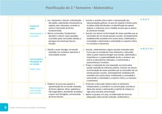 ©Texto. PLIM! Recursos do Professor. Planificações
39
Análise de
dados
Interpretação e
conclusão
 Ler, interpretar e discutir a distribuição
dos dados, salientando criticamente os
aspetos mais relevantes, ouvindo os
outros e discutindo de forma
fundamentada.
 Retirar conclusões, fundamentar
decisões e colocar novas questões
suscitadas pelas conclusões obtidas, a
perseguir em eventuais futuros
estudos.
 Suscitar o sentido crítico sobre a interpretação das
representações gráficas, no que diz respeito à forma como
os dados estão distribuídos e à identificação de valores
atípicos, e relacionar com a medida resumo que os alunos
já conhecem (moda).
 Suscitar nos alunos na formulação de novas questões que as
conclusões de um estudo possam suscitar, nomeadamente
estabelecendo conexões com outras áreas, mobilizando a
curiosidade e valorizando a criatividade e o espírito crítico,
e a iniciativa e autonomia.
C, D, E, F
Comunicação e
divulgação de
um estudo
Público-alvo
 Decidir a quem divulgar um estudo
realizado, em contextos exteriores à
comunidade escolar.

 Suscitar, relativamente a alguns estudos realizados pela
turma que se considerem mais relevantes, a discussão
sobre a quem importa divulgar esse estudo, salientando a
importância e a responsabilidade de dar a conhecer aos
outros as descobertas realizadas, e incentivando a
autoconfiança e iniciativa.
 Propor a realização de uma exposição na escola sobre
estudo realizado de interesse coletivo. Suscitar nos alunos
na formulação de novas questões que as conclusões de um
estudo possam suscitar, nomeadamente estabelecendo
conexões com outras áreas, mobilizando a curiosidade e
valorizando a criatividade e o espírito crítico, e a iniciativa
e autonomia.
A, B, E, F, H, I
Recursos para a
comunicação
oral e escrita
 Elaborar recursos que apoiem a
apresentação de um estudo realizado,
de forma rigorosa, eficaz, apelativa e
não enganadora, atendendo ao público
a quem será divulgado, comunicando
de forma fluente.
 Promover a discussão coletiva sobre os elementos
indispensáveis a considerar na comunicação, ouvindo as
ideias dos alunos e valorizando o espírito de síntese e o
rigor para uma boa comunicação.
 Apoiar os grupos, em aula, na elaboração de recursos
adequados sobre estudo realizado, mobilizando a
Planificação do 2.o Semestre  Matemática
 