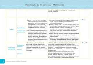 ©Texto. PLIM! Recursos do Professor. Planificações
44
não seja a produção do resultado, mas a descoberta de
relações numéricas.
DADOS
Probabilidades
Convicção sobre
acontecimentos
 Exprimir a maior ou menor convicção
sobre a ocorrência de acontecimentos
que resultam de fenómenos aleatórios
(que envolvam o acaso), usando as
ideias de «impossível», «improvável»,
«igualmente provável», «provável» e
«certo».
 Usar a convicção sobre a ocorrência de
acontecimentos que resultam de
fenómenos aleatórios (que envolvam o
acaso) para fazer previsões e tomar
decisões informadas, reconhecendo a
utilidade e poder da Matemática na
previsão de acontecimentos incertos se
virem a realizar.
 Incentivar a discussão sobre a convicção de algo acontecer
ou não, tendo por referência acontecimentos da
proximidade dos alunos.
 Recorrer a termos do dia a dia como «quase de certeza que
acontece» para referir um acontecimento provável, «quase
de certeza que não acontece» para referir um
acontecimento improvável, e «tanto pode acontecer isto
como aquilo» para referir acontecimentos igualmente
prováveis.
 Explorar situações de outros contextos disciplinares, em que
seja adequado exprimir a convicção do resultado de
acontecimentos.
 Explorar, em pequenos grupos, situações aleatórias simples
que solicitem decisões aos alunos com base na apreciação
que fazem de um dado acontecimento ocorrer ou não.
B, D, E, I
CAPACIDADES
MATEMÁTICAS
Resolução de
problemas
Processo
Estratégias
 Reconhecer e aplicar as etapas do
processo de resolução de problemas.
 Aplicar e adaptar estratégias diversas de
resolução de problemas, em diversos
contextos, nomeadamente com recurso à
tecnologia.
 Solicitar, de forma, sistemática, que os alunos percorram e
reconheçam as diferentes etapas de resolução de um
problema (interpretar o problema, selecionar e executar uma
estratégia, e avaliar o resultado no contexto da situação
problemática), incentivando- a sua perseverança no trabalho
em Matemática.
Acolher resoluções criativas propostas pelos alunos,
valorizando o seu espírito de iniciativa e autonomia, e
analisar, de forma sistemática, com toda a turma, a
diversidade de resoluções relativas aos problemas resolvidos,
de modo a proporcionar o conhecimento coletivo de
C, D, E, F, I
Planificação do 2.o
Semestre  Matemática
 