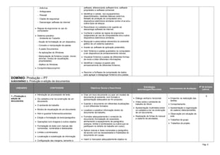 Pág. 4
 Antivírus
 Antispyware
 Firewall
 Cópias de segurança
 Descarregar software da Internet
 Regras de ergonomia no uso do
computador
 Sistema operativo
 Ambiente de Trabalho
 Noção de formatação de um dispositivo.
 Conceito e manipulação de pastas.
 A pasta Documentos.
 As aplicações do Windows.
 Manipulação de ficheiros (copiar, mover,
eliminar, modos de visualização,
propriedades).
 Atalhos do Windows.
 Comprimir/descomprimir
software, diferenciando software livre, software
proprietário e software comercial;
 Identificar e validar, nos equipamentos
disponibilizados, medidas básicas (antivírus,
firewall) de proteção do computador e/ou
dispositivos eletrónicos similares contra vírus e/ou
outros tipos de ataque;
 Reconhecer os cuidados a ter quando se
descarrega software da Internet;
 Conhecer e adotar as regras de ergonomia
subjacentes ao uso de computadores e/ou outros
dispositivos eletrónicos similares;
 Manipular e personalizar elementos do ambiente
gráfico de um sistema operativo;
 Aceder ao software de aplicação pretendido;
 Gerir ficheiros e pastas guardados no computador
e em dispositivos de armazenamento móveis;
 Visualizar ficheiros e pastas de diferentes formas,
de modo a obter diferentes informações;
 Identificar o espaço ocupado pelo
armazenamento de diferentes ficheiros;
 Recorrer a Software de compressão de dados
para agregar e desagregar ficheiros e/ou pastas.
DOMÍNIO: Produção – P7
SUBDOMÍNIO 1: Produção e edição de documentos
UNIDADES CONTEÚDOS Objetivos Gerais e Descritores
Estratégias
aprendizagem/Recursos Instrumentos de Avaliação
Nº de tempos
Letivos
1 – Produção e
edição de
documentos
 Introdução ao processador de texto
 Os cuidados a ter na construção de um
documento.
 O ambiente de trabalho
 Modos de visualização de um documento
 Abrir e guardar ficheiros/documentos
 Edição e formatação de texto/parágrafos
 Operações com imagens e outros objetos
 Formatação do texto com marcas não
numeradas, numeradas e destacadas
 Limites e sombreados
 Localização e substituição de informação
 Configuração das margens, tamanho e
 Criar um novo documento ou usar um modelo de
documento já existente, com formato e
apresentação adequados ao fim proposto;
 Guardar o documento em diferentes localizações
e com diferentes formatos;
 Localizar e substituir informação dentro do
documento de trabalho;
 Formatar adequadamente o conteúdo do
documento (formatação de caracteres,
alinhamento e espaçamento de parágrafos,
avanços, limites e sombreados ou outros que se
justifiquem no âmbito do trabalho em curso);
 Aplicar marcas e listas numeradas a parágrafos,
de acordo com as necessidades e finalidades do
documento em causa;
 Inserir e manusear adequadamente objetos no
 Diálogo vertical e horizontal
 Vídeo sobre o ambiente de
trabalho do Word.
 Apresentação multimédia sobre
os cuidados a ter na construção
de um documento.
 Realização de fichas do manual
e caderno de atividades.
 Empenho na realização das
tarefas.
 Comportamento.
 Apresentação e organização
do caderno diário/portefólio
 Observação em situação de
aula.
 Trabalhos de grupo
 Trabalhos de projeto.
8
 