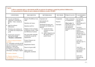 1ª parte:
            a) Breve exposição sobre o valor/missão da BE no contexto de mudança, o papel do professor bibliotecário…
            b) Apresentação do Modelo de auto-avaliação da biblioteca escolar (MABE)

         CONTEÚDOS                        DOCUMENTOS                     METODOLOGIA                 RECURSOS    PÚBLICO-ALVO         CALENDARIZA
                                                                                                                                          ÇÃO
 Conceito de biblioteca             Portaria 756/2009 de 14 de     Exposição oral                  Computador   Todos os docentes    A 1ª parte da
  subjacente à construção do         Julho.                                                                      do Agrupamento       Oficina tem a
                                                                    Apresentação em
  Modelo - Valor e missão da                                                                        Projector                         duração
                                                                    PowerPoint.
  BE                                 Manifesto da Unesco                                                         Observação: Os       aproximada de 30
                                                                    Distribuição de pasta com       Fotocópias   docentes da escola   minutos
 Papel do professor                 Manifesto da IFLA              documentos de trabalho, em                   sede realizaram
  bibliotecário                                                     especial:                                    esta oficina de      5/01/2011:
 Pertinência da existência de       Modelo de Auto-avaliação           a) excertos de textos                    formação em 2009-    Coordenadoras de
  um modelo de avaliação para        da biblioteca escolar - Rede           referidos na coluna                  2010                 escola e
  as BE                              das Bibliotecas Escolares              anterior                                                  departamento,
                                                                        b) análise diagnóstica da                                     docentes dos 1º e
 Organização estrutural e           Para uma gestão integrada              BE (pontos fortes e                                       2º anos e docentes
  funcional do MABE                  da biblioteca escolar do               pontos fracos)                                            dos apoios
  - Domínios e subdomínios           agrupamento                                                                                      educativos

A. Apoio ao desenvolvimento          Projecto Educativo de                                                                            12/01/2011:
curricular                           Agrupamento                                                                                      Docentes dos 3º e
A.1. Articulação curricular da BE                                                                                                     4ºanos
com as estruturas de coordenação     Regulamento Interno
educativa e supervisão
pedagógica e os docentes.            Plano de Acção da BE                                                                             19/01/2011:
A.2. Promoção das literacias da                                                                                                       Coordenadora do
informação, tecnológica e digital.   Outros textos de                                                                                 pré-escolar e
                                     bibliografia consultada                                                                          educadoras
B. Leitura e literacia

C. Projectos, parcerias e                                                                                                             26/01/2011:
Actividades Livres e de Abertura                                                                                                      Docentes das
à Comunidade                                                                                                                          AEC’s

                                                                                                                                                      -2-
 