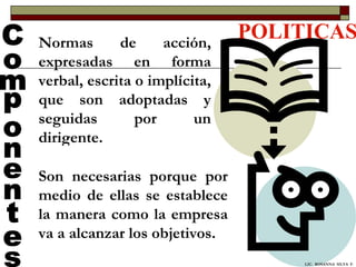 POLITICAS Componentes Normas de acción, expresadas en forma verbal, escrita o implícita, que son adoptadas y seguidas por un dirigente.  Son necesarias porque por medio de ellas se establece la manera como la empresa va a alcanzar los objetivos. LIC.  ROSANNA  SILVA  F. 