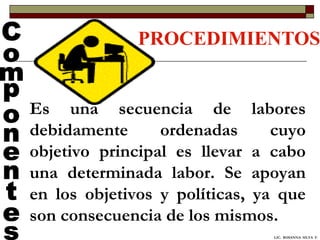 PROCEDIMIENTOS Componentes Es una secuencia de labores debidamente ordenadas cuyo objetivo principal es llevar a cabo una determinada labor. Se apoyan en los objetivos y políticas, ya que son consecuencia de los mismos. LIC.  ROSANNA  SILVA  F. 