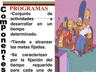 PROGRAMAS Componentes Conjunto de actividades a desarrollar en un tiempo determinado.  Tiende a alcanzar las metas fijadas. Se caracterizan  por la fijación del tiempo requerido para cada una de sus partes. LIC.  ROSANNA  SILVA  F. 