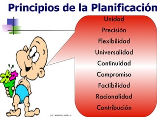 Principios de la Planificación Unidad Precisión Flexibilidad Universalidad Continuidad Compromiso Factibilidad Racionalidad Contribución LIC.  ROSANNA  SILVA  F. 