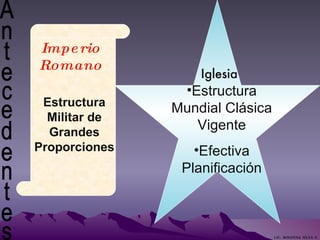 Antecedentes  Imperio Romano Estructura Militar de Grandes Proporciones Iglesia Estructura Mundial Clásica Vigente Efectiva Planificación LIC.  ROSANNA  SILVA  F. 