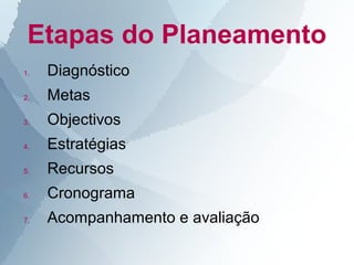 Etapas do Planeamento
1.   Diagnóstico
2.   Metas
3.   Objectivos
4.   Estratégias
5.   Recursos
6.   Cronograma
7.   Acompanhamento e avaliação
 