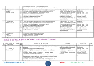 ASĂNACHE MARIA-MAGDALENA Istorie anul şcolar 2014 – 2015
5
-discuţii în grup referitoare la personalităţile prezentate
-întocmirea unei scheme simple cu date privind conţinutulesenţial al lecţiei
4 Ungurii.
Germanii.
Francezii –pag.20
1.1
1.2
1.3
2.1
3.1
3.2
3.3
4.1
4.2
Citirea unorinformaţii din anumite surse istorice şi descrierea acestora
Exerciţii de definire a termenilor istorici (consultarea dicţionarelor)
Folosirea povestirii şi dramatizării în prezentarea faptelor
Observarea şi comentarea unor imagini şi texte
Aşezarea întâmplărilor în ordine cronologică
Exerciţii de activizare a vocabularului
Completarea unor texte lacunare
☼manual,caietul, fişe de lucru,
ilustraţii, hartă istorică şi geografică
☼ conversaţia,exerciţiul, învăţarea
prin explorare şi investigare
Gândiţi/ Lucraţi în perechi/
Comunicaţi, jocul didactic,
☼ activitate frontală, în echipe, în
perechi, individuală
probă orală
-probă scrisă
-temă de lucru în clasă
-tema de lucru pt.acasă
-fişe de activ.indep.
-testul de evaluare
-observare sistematica
-portofoliu
5 Ruşii. Sârbii.
Bulgarii –pag.22
1.1
1.2
1.3
2.1
3.1
3.2
3.3
4.1
4.2
Citirea unorinformaţii din anumite surse istorice şi descrierea acestora
Exerciţii de definire a termenilor istorici (consultarea dicţionarelor)
Folosirea povestirii şi dramatizării în prezentarea faptelor
Observarea şi comentarea unor imagini şi texte
Aşezarea întâmplărilor în ordine cronologică
Exerciţii de activizare a vocabularului
Completarea unor texte lacunare
☼manual,caietul, fişe de lucru,
ilustraţii, hartă istorică şi geografică
☼ conversaţia,exerciţiul, învăţarea
prin explorare şi investigare
Gândiţi/ Lucraţi în perechi/
Comunicaţi, jocul didactic,
☼ activitate frontală, în echipe, în
perechi, individuală
probă orală
-probă scrisă
-temă de lucru în clasă
-tema de lucru pt.acasă
-fişe de activ.indep.
-testul de evaluare
-observare sistematica
-portofoliu
6 Recapitulare –
pag.24
Evaluare –
pag.25
Observarea şi comentarea unor imagini şi texte
Aşezarea întâmplărilor în ordine cronologică
Completarea unor texte lacunare
UNITATEA DE ÎNVĂŢARE: III. MOMENTE ALE ISTORIEI - CONDUCĂTORI, EROI ŞI EVENIMENTE
NUMĂRUL DE ORE ALOCATE: 8
NR.
CRT
DETALIERI DE
CONŢINUT
DATA OB
REF
ACTIVITĂŢI DE ÎNVĂŢARE RESURSE EVALUARE OBS.
1 Decebal şi
Traian –pag.28
2.1
4.1
1.3
3.1
4.2
-observarea şi comentarea unorimagini , texte referitoare la personalităţile
prezentate
-prezentarea conducătorilor strămoşilor noştri;
-observarea dirijată a unor documente istorice privind războaiele daco-
romane;
-localizarea pe hartă a Daciei şi a capitalei ei, a Imperiului Roman;
-consemnarea datelor în calendarul istoric;
-povestirea unorevenimente istorice utilizând termenii învăţaţi
-alcătuirea unorenunţuri cu termeni istorici referitoare la conţinutul studiat
-completarea unui rebus cu temă istorică;
-formularea unor opinii personale referitoare la informaţii provenite din
lectura textelor
* expunerea, exerciţiul conversaţia,
observarea dirijată, învăţarea prin
descoperire, jocul didactic
* hărţi istorice, imagini,manual
*fişe de lucru
* activitate frontală, independentă,
în perechi
probă orală
-probă scrisă
-temă de lucru în clasă
-tema de lucru pt.acasă
-fişe de activ.indep.
-testul de evaluare
-observare sistematica
-portofoliu
 