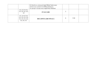 În Dumbrava minunată după Mihail Sadoveanu
Somnoroase păsărele de Mihai Eminescu
Se apropie vacanţa mare după Petre Ghelmez
1.1., 1.2, 1.3, 2.2.,
2.3., 2.4., 4.1., 4.2.,
4.3
EVALUARE
1
1.1., 1.2, 1.3, 1.4.,
2.1., 2.2., 2.3., 2.4.,
3.1., 3.2., 3.3., 3.4.,
4.1., 4.2., 4.3.
RECAPITULARE FINALĂ
6 S 34
 