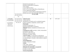 Semnele de punctuaţie (, !)
Intonarea propoziţiilor exclamative
Texte suport:
Cartea după Ion Horea
Cărţi, eroi şi cititori după Mircea Sântimbreanu
Frunza după Emil Gârleanu
S-au aurit a toamnă pădurile după George Tomozei
Balada unui greier mic de George Topîrceanu
1.1., 1.2, 1.3, 2.2.,
2.3., 2.4., 4.1., 4.2.,
4.3
EVALUARE 1
3. ÎN ŢARA
CUVINTELOR
a) CUVÂNTUL.
PROPOZIŢIA.
DIALOGUL.
PUNCTUAŢIA
1.1., 1.2, 1.3, 1.4.,
2.1., 2.2., 2.3., 2.4.,
3.1., 3.2., 3.3., 3.4.,
4.1., 4.2., 4.3.
Citire/Lectură
Citirea unui text
Introducerea cuvintelor noi în vocabularul propriu
Citirea cuvintelor, enunţurilor, textelor scurte
Punctuaţia
Semnele de punctuaţie (- !)
Intonarea propoziţiilor exclamative
Dialogul. Iniţierea, menţinerea şi încheierea unui
dialog
Comunicarea orală (ascultare, vorbire, interacţiune)
Formularea unei păreri
Reguli de vorbire eficientă
Propoziţia. Cuvântul. Silaba
Acte de vorbire: a se prezenta şi a prezenta pe
cineva, a identifica un obiect/o persoană/un loc, a cere
şi a da informaţii, a formula o idee/o părere/o opinie/o
solicitare
Scriere/Redactare
Copieri. Transcrieri. Dictări
Textul
Titlu. Autor. Alineate
Aşezarea textului în pagină
Elemente de construcţie a comunicării
Cuvinte cu sens asemănător
Cuvinte cu sens opus
Scrierea funcţională
28 S 9 – S 13
 