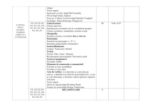 Afişul
Texte suport:
Iepuraşul cel sfios după Neil Connelly
Plicul după Tudor Arghezi
Poveste cu Moşii Crăciuni după Spiridon Vangheli
Colindiţa, Bună dimineaţa, Pluguşorul
1.1., 1.2, 1.3, 1.4.,
2.1., 2.2., 2.3., 2.4.,
3.1., 3.2., 3.3., 3.4.,
4.1., 4.2., 4.3.
Citire/Lectură
Citirea unui text
Introducerea cuvintelor noi în vocabularul propriu
Citirea cuvintelor, enunţurilor, textelor scurte
Ortografia
Scrierea corectă a cuvintelor într-o, într-un
Punctuaţia
Semnele de punctuaţie (: , ? ! -)
Intonarea propoziţiilor exclamative
Scriere/Redactare
Copieri. Transcrieri. Dictări
Textul
Textul. Titlu. Autor. Alineate
Recunoaşterea personajelor. Povestirea orală
Scrierea imaginativă
Cuvântul. Silaba
Elemente de construcţie a comunicării
Cuvinte cu sens asemănător
Cuvinte cu sens opus
Acte de vorbire: a se prezenta şi a prezenta pe
cineva, a identifica un obiect/o persoană/un loc, a cere
şi a da informaţii, a formula o idee/o părere/o opinie/o
solicitare
Texte suport:
Omul de zăpadă după Elisabeta Preda
Noapte de iarnă după George Topîrceanu
24 S 14 – S 17
b) TEXTUL.
TITLUL.
AUTORUL.
SCRIEREA
CORECTĂ A
CUVINTELOR
1.1., 1.2, 1.3, 1.4.,
2.1., 2.2., 2.3., 2.4.,
3.1., 3.2., 3.3., 3.4.,
4.1., 4.2., 4.3.
RECAPITULARE 2
 