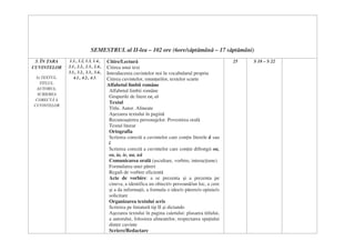SEMESTRUL al II-lea – 102 ore (6ore/săptămână – 17 săptămâni)
3. ÎN ŢARA
CUVINTELOR
b) TEXTUL.
TITLUL.
AUTORUL.
SCRIEREA
CORECTĂ A
CUVINTELOR
1.1., 1.2, 1.3, 1.4.,
2.1., 2.2., 2.3., 2.4.,
3.1., 3.2., 3.3., 3.4.,
4.1., 4.2., 4.3.
Citire/Lectură
Citirea unui text
Introducerea cuvintelor noi în vocabularul propriu
Citirea cuvintelor, enunţurilor, textelor scurte
Alfabetul limbii române
Alfabetul limbii române
Grupurile de litere ce, ci
Textul
Titlu. Autor. Alineate
Aşezarea textului în pagină
Recunoaşterea personajelor. Povestirea orală
Textul literar
Ortografia
Scrierea corectă a cuvintelor care conţin literele â sau
î
Scrierea corectă a cuvintelor care conţin diftongii oa,
ea, ia, ie, ua, uă
Comunicarea orală (ascultare, vorbire, interacţiune)
Formularea unei păreri
Reguli de vorbire eficientă
Acte de vorbire: a se prezenta şi a prezenta pe
cineva, a identifica un obiect/o persoană/un loc, a cere
şi a da informaţii, a formula o idee/o părere/o opinie/o
solicitare
Organizarea textului scris
Scrierea pe liniatură tip II şi dictando
Aşezarea textului în pagina caietului: plasarea titlului,
a autorului, folosirea alineatelor, respectarea spaţiului
dintre cuvinte
Scriere/Redactare
25 S 18 – S 22
 