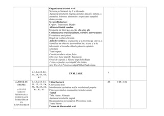 Organizarea textului scris
Scrierea pe liniatură tip II şi dictando
Aşezarea textului în pagina caietului: plasarea titlului, a
autorului, folosirea alineatelor, respectarea spaţiului
dintre cuvinte
Scriere/Redactare
Copieri. Transcrieri. Dictări
Alfabetul limbii române
Grupurile de litere ge, gi, che, chi, ghe, ghi
Comunicarea orală (ascultare, vorbire, interacţiune)
Formularea unei păreri
Reguli de vorbire eficientă
Acte de vorbire: a se prezenta şi a prezenta pe cineva, a
identifica un obiect/o persoană/un loc, a cere şi a da
informaţii, a formula o idee/o părere/o opinie/o
solicitare
Texte suport:
Cearta nu aduce niciun folos
Obiceiuri bune după C. Janczarski
Omul-de-zăpadă şi băiatul după Iuliu Raţiu
Fetiţa cu fundiţe roşii după Cella Aldea
Moş Viscol şi Primăvara după Mihail Sadoveanu
1.1., 1.2, 1.3, 2.2.,
2.3., 2.4., 4.1., 4.2.,
4.3
EVALUARE
1
4. JOCUL CU
TEXTUL
a) TEXTUL
NARATIV.
PERSONAJELE.
FORMULAREA
ÎNTREBĂRILOR
ŞI A
RĂSPUNSURILOR
1.1., 1.2, 1.3, 1.4.,
2.1., 2.2., 2.3., 2.4.,
3.1., 3.2., 3.3., 3.4.,
4.1., 4.2., 4.3.
Citire/Lectură
Citirea unui text
Introducerea cuvintelor noi în vocabularul propriu
Citirea cuvintelor, enunţurilor, textelor scurte
Textul
Titlu. Autor. Alineate
Aşezarea textului în pagină
Recunoaşterea personajelor. Povestirea orală
Textul literar
Forme ale discursului oral
21 S 28 – S 31
 