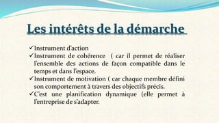 Instrument d’action
Instrument de cohérence ( car il permet de réaliser
l’ensemble des actions de façon compatible dans le
temps et dans l’espace.
Instrument de motivation ( car chaque membre défini
son comportement à travers des objectifs précis.
C’est une planification dynamique (elle permet à
l’entreprise de s’adapter.
Les intérêts de la démarche
 