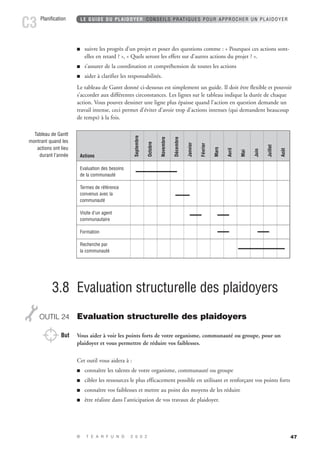 47 
LE GUIDE DU PLAIDOYER CONSEILS PRATIQUES POUR APPROCHER UN PLAIDOYER 
 suivre les progrès d’un projet et poser des questions comme : « Pourquoi ces actions sont-elles 
en retard ? », « Quels seront les effets sur d’autres actions du projet ? ». 
 s’assurer de la coordination et compréhension de toutes les actions 
 aider à clarifier les responsabilités. 
Le tableau de Gantt donné ci-dessous est simplement un guide. Il doit être flexible et pouvoir 
s’accorder aux différentes circonstances. Les lignes sur le tableau indique la durée de chaque 
action. Vous pouvez dessiner une ligne plus épaisse quand l’action en question demande un 
travail intense, ceci permet d’éviter d’avoir trop d’actions intenses (qui demandent beaucoup 
de temps) à la fois. 
3.8 Evaluation structurelle des plaidoyers 
OUTIL 24 Evaluation structurelle des plaidoyers 
But Vous aider à voir les points forts de votre organisme, communauté ou groupe, pour un 
plaidoyer et vous permettre de réduire vos faiblesses. 
Cet outil vous aidera à : 
 connaître les talents de votre organisme, communauté ou groupe 
 cibler les ressources le plus efficacement possible en utilisant et renforçant vos points forts 
 connaître vos faiblesses et mettre au point des moyens de les réduire 
 être réaliste dans l’anticipation de vos travaux de plaidoyer. 
© T E A R F U N D 2 0 0 2 
Planification C3 
Septembre 
Octobre 
Novembre 
Décembre 
Janvier 
Février 
Mars 
Avril 
Mai 
Juin 
Juillet 
Août 
Actions 
Evaluation des besoins 
de la communauté 
Termes de référence 
convenus avec la 
communauté 
Visite d’un agent 
communautaire 
Formation 
Recherche par 
la communauté 
Tableau de Gantt 
montrant quand les 
actions ont lieu 
durant l’année 
 