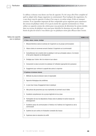 Le tableau ci-dessous vous donne une liste de capacités. Il a été conçu afin d’être complété tel 
quel ou adapté selon chaque organisme ou communauté. Pour la plupart des organismes, il y 
a sans doute trop de capacités à évaluer d’un coup et, en même temps, il doit en manquer 
certaines. Il est cependant important de bien comprendre qu’un organisme peut commencer 
des travaux de plaidoyer même s’il n’a pas la moitié des capacités mentionnées ici. Il faut 
utiliser ces capacités comme des critères pour vous permettre de déterminer les actions initiales 
dans vos travaux de plaidoyer mais aussi pour identifier les domaines où vous allez avoir 
besoin de plus de travail si vous désirez que vos plaidoyers soient plus efficaces dans l’avenir. 
49 
LE GUIDE DU PLAIDOYER CONSEILS PRATIQUES POUR APPROCHER UN PLAIDOYER 
A Vision, valeurs, mission, stratégie 
B Systèmes et structures internes 
© T E A R F U N D 2 0 0 2 
Planification C3 
CAPACITES SCORE (1 à 5) 
1 Mission/intentions claires et précises de l’organisme ou du groupe communautaire 
2 Valeurs claires et convenues servant d’assise à l’organisme ou la communauté 
3 Compréhension de la manière dont un plaidoyer s’unit aux principales valeurs, à la mission 
et fait partie intégrante du développement 
4 Stratégie pour l’action, liée à la mission et aux valeurs 
5 Comprendre la nature servante d’un plaidoyer et l’utilisation appropriée de la puissance 
6 Engagement pour renforcer la capacité des autres à s’exprimer 
1 Méthode de prises de décision claire et responsable 
2 Approche théologique des problèmes 
3 Le plus haut niveau d’engagement dans le plaidoyer 
4 Idée précise des personnes que vous représentez et comment vous le faites 
5 Excellente compréhension de sa propre légitimité et de sa base 
6 Participation de tous les dépositaires d’enjeux dans le plaidoyer et autres travaux de 
développement 
7 Excellents canaux de communication à l’intérieur et à l’extérieur de l’organisme ou de la 
communauté 
8 Système de suivi continu et d’évaluation constante des travaux 
9 Expérience dans la résolution de conflit 
Tableau des capacités 
pour un plaidoyer 
 