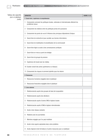 LE GUIDE DU PLAIDOYER CONSEILS PRATIQUES POUR APPROCHER UN PLAIDOYER 
CAPACITES SCORE (1 à 5) 
Planification C3 
C Savoir-faire, expérience et compréhension 
1 Comprendre comment les politiques locales, nationales et internationales affectent les 
problèmes locaux 
2 Comprendre les relations entre les politiques prises et la puissance 
3 Comprendre les points de vue et l’influence des principaux dépositaires d’enjeux 
4 Savoir-faire de recherche et pour accéder aux bonnes informations 
5 Savoir-faire de mobilisation et sensibilisation de la communauté 
6 Savoir-faire légal ou accès à des connaissances juridiques 
7 Savoir-faire en mise au point de stratégie 
8 Savoir-faire de groupe de pression 
9 Expérience de travail avec les médias 
10 Soutien venant des autres (partenaires ou réseaux) 
11 Comprendre les risques et comment planifier pour les réduire 
D Ressources 
1 Ressources humaines engagées dans le plaidoyer 
2 Ressources financières engagées dans le plaidoyer 
E Liens externes 
1 Relations/accès auprès des groupes de base de la population 
2 Relations/accès auprès des décideurs 
3 Relations/accès auprès d’autres ONG et églises locales 
4 Relations/accès auprès d’ONG et églises internationales 
5 Accès à des réseaux existants 
6 Relations avec les journalistes 
7 Membres engagés que l’on peut mobiliser 
8 Accès à des experts spécialisés dans votre problème 
9 Accès régional à des formateurs et autres ressources pour un plaidoyer 
Tableau des capacités 
pour un plaidoyer 
(suite) 
50 R E S S O U R C E S R O O T S D E T E A R F U N D 
 