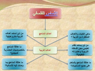 ‫واألهداف‬ ‫الغايات‬ ‫ماهي‬
‫التربية‬ ‫من‬ ‫المنتظرة‬‫؟‬
‫نظام‬ ‫يستمد‬ ‫أين‬ ‫من‬
‫فلسفت‬ ‫معين‬ ‫تعليمي‬‫ه‬
‫واختياراته‬ ‫التربوية‬
‫التعليمية‬‫؟‬
‫أهداف‬ ‫تستمد‬ ‫أين‬ ‫من‬
‫مشروعيتها‬ ‫التربية‬‫؟‬
‫المناهج‬ ‫عالقة‬ ‫ما‬
‫الحضاري‬ ‫بالخصوصيات‬‫ة‬
‫للمجتمع‬‫؟‬
‫بما‬ ‫المناهج‬ ‫عالقة‬ ‫ما‬
‫اإلنسانية‬ ‫إليه‬ ‫وصلت‬‫؟‬
‫بالمتعل‬ ‫المناهج‬ ‫عالقة‬ ‫ما‬‫م‬
‫المستويات‬ ‫جميع‬ ‫على‬‫؟‬
 