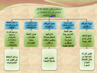‫المواقف‬ ‫تهيئة‬
‫الفرص‬ ‫و‬
‫للمتعلم‬ ‫نتيح‬
‫إبداع‬ ‫فرص‬
‫جديدة‬ ‫أفكار‬
‫قدراته‬ ‫تطوير‬
‫من‬ ‫اإلبداعية‬
‫األنشطة‬ ‫خالل‬
‫و‬ ‫الحية‬
‫المعبرة‬
‫المرونة‬ ‫توفير‬
‫مخططات‬ ‫في‬ ‫الكافية‬
‫التدريس‬
‫عملية‬ ‫جعل‬
‫بيئة‬ ‫التدريس‬
‫مناسبة‬
‫ل‬‫ممارسة‬
‫و‬ ‫مواقف‬
‫خاصة‬ ‫قناعات‬
‫المواقف‬ ‫تحديد‬
‫الخبرات‬ ‫و‬
‫فيها‬ ‫تتاح‬
‫صياغة‬ ‫للمتعلم‬
‫وتطوير‬‫تمثالت‬‫ه‬
‫افكاره‬ ‫و‬
‫عنها‬ ‫للتعبير‬
‫طبيعي‬ ‫بطريقة‬‫ة‬
‫من‬ ‫المتعلمين‬ ‫تمكين‬
‫و‬ ‫إبداعاتهم‬ ‫تطوير‬
‫الخاصة‬ ‫مبادراتهم‬
‫أنشطة‬ ‫ضمن‬
‫و‬ ‫مفتوحة‬
‫ممتدة‬
‫الفضاءات‬
‫المخطط‬ ‫مراعات‬
‫لفردانية‬ ‫التدريسي‬
‫المتعلم‬
‫قدراته‬ ‫حيت‬ ‫من‬
‫واساليبه‬
‫و‬ ‫المعرفية‬
‫و‬ ‫استعداداته‬
‫تمثالته‬
‫وطموحاته‬...
‫المخطط‬ ‫يساهم‬
‫هده‬ ‫تطوير‬ ‫في‬
‫الخصوصيات‬
‫استحضارمكون‬‫كفاعل‬ ‫المتعلم‬
‫في‬ ‫أساسي‬‫بناء‬‫التعلمات‬‫و‬
‫تحقيق‬‫األهداف‬
 