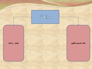 ‫اختبار‬‫وإعداد‬ ‫للتقييم‬ ‫تصميم‬ ‫إعداد‬
 