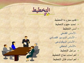 ‫التخطيط‬ ‫مجزوءة‬ ‫تقديم‬
‫التخطيط‬ ‫مفهوم‬ ‫تحديد‬
‫التخطيط‬ ‫أسس‬
-‫الفلسفي‬ ‫األساس‬
-‫اقتصادي‬ ‫السوسيو‬ ‫األساس‬
-‫السيكولوجي‬ ‫األساس‬
-‫المنطقي‬ ‫األساس‬
‫التخطيط‬ ‫مراحل‬
‫التخطيط‬ ‫نجاح‬ ‫أسباب‬ ‫أهم‬
‫التخطيط‬ ‫فشل‬ ‫أسباب‬ ‫أهم‬
 