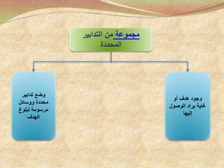 ‫مجموعة‬‫التدابير‬ ‫من‬
‫المحددة‬
‫أو‬ ‫هدف‬ ‫وجود‬
‫الوصول‬ ‫يراد‬ ‫غاية‬
‫إليها‬
‫تدابير‬ ‫وضع‬
‫ووسائل‬ ‫محددة‬
‫لبلوغ‬ ‫مرسومة‬
‫الهدف‬
 