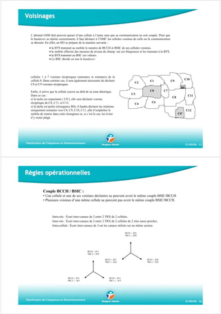 Voisinages
L’abonné GSM doit pouvoir passer d’une cellule à l’autre sans que sa communication ne soit coupée. Pour que
le handover se réalise correctement, il faut déclarer à l’OMC les cellules voisines de celle ou la communication
se déroule. En effet, un HO se prépare de la manière suivante :
• la BTS transmet au mobile le numéro de BCCH et BSIC de ses cellules voisines.
• le mobile effectue des mesures de niveau de champ sur ces fréquences et les transmet à la BTS.
• la BTS transmet au BSC ces valeurs.
• Le BSC décide ou non le handover.

cellules 1 à 7 voisines réciproques (entrantes et sortantes) de la
cellule 0. Dans certains cas, il sera également nécessaire de déclarer
C8 et C9 voisines réciproques.

C2

C1

C10

C9

R0
Enfin, il arrive que la cellule couvre au delà de sa zone théorique.
Dans ce cas :
si la tache est importante ( C0’), elle sera déclarée voisine
réciproque de C8, C11, et C12.
si la tâche est petite (résurgence R0), il faudra déclarer les relations
uniquement sortantes vers C8, C9, C10, C11, afin d’empêcher le
mobile de rentrer dans cette résurgence et, si c’est le cas, lui éviter
d’y rester piégé.

C0

C7

C3

C11

C8
C4

C6
C12
C0’

Planification de Fréquences et Dimensionnement

01/09/06 - 21

Règles opérationnelles
Couple BCCH / BSIC :
• Une cellule et une de ses voisines déclarées ne peuvent avoir le même couple BSIC/BCCH
• Plusieurs voisines d’une même cellule ne peuvent pas avoir le même couple BSIC/BCCH.

Intra-site : Écart inter-canaux de 2 entre 2 TRX de 2 cellules.
Inter-site : Écart inter-canaux de 2 entre 2 TRX de 2 cellules de 2 sites assez proches.
Intra-cellule : Écart inter-canaux de 3 sur les canaux utilisés sur un même secteur.
BCCH = 823
TRX 2 = 829

BCCH = 811
TRX 2 = 819
BCCH = 827
TRX 2 = 833

BCCH = 815
TRX 2 = 821

Planification de Fréquences et Dimensionnement

BCCH = 825
TRX 2 = 831

BCCH = 813
TRX 2 = 817

01/09/06 - 22

 