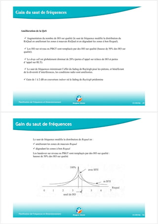 Gain du saut de fréquences

Amélioration de la QoS
Augmentation du nombre de HO sur qualité (le saut de fréquence modifie la distribution du
RxQual en améliorant les zones à mauvais RxQual et en dégradant les zones à bon Rxqual).
Les HO sur niveau ou PBGT sont remplacés par des HO sur qualité (hausse de 50% des HO sur
qualité).
Le drop call est globalement diminué de 20% (pertes d’appel sur échecs de HO et pertes
d ’appel sur RLT).
Le saut de fréquences minimisant l’effet du fading de Rayleigh pour les piétons, et bénéficiant
de la diversité d’interférences, les conditions radio sont améliorées.
Gain de 1 à 2 dB en couverture indoor où le fading de Rayleigh prédomine

Planification de Fréquences et Dimensionnement

01/09/06 - 49

Gain du saut de fréquences

Le saut de fréquence modifie la distribution de Rxqual en :
améliorant les zones de mauvais Rxqual
dégradant les zones à bon Rxqual
Les handover sur niveau ou PBGT sont remplaçés par des HO sur qualité :
hausse de 50% des HO sur qualité

Planification de Fréquences et Dimensionnement

01/09/06 - 50

 