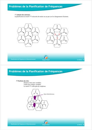 Problèmes de la Planification de Fréquences
Azimuts des antennes
la planification en motif 1*3 nécessite de traiter au cas par cas les changements d'azimuts.

A
C

A
C

B

B

A

A

B

B

B

B

B

?

?

A

C

C

C

A

A

C

A

C

C

A
C

A

B

C

A
C
A

?
B

B

A
C

B

C

B

B

Planification de Fréquences et Dimensionnement

01/09/06 - 57

Problèmes de la Planification de Fréquences

Positions des sites
Distance inter-sites variables.
Tailles des cellules variables.
Le motif 1*1 offre plus de souplesse.
A

C

A

A

C

Zone d'interférences

B

B

A

C

A

B
A
C

C

B

Planification de Fréquences et Dimensionnement

C

B

B

01/09/06 - 58

 