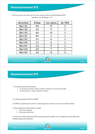 Dimensionnement BTS
On veut couvrir une zone avec les 4 sites suivants, réaliser le dimensionnement BTS :
hypothèse, taux de blocage à 2 %

site/secteur

Erlang

ress. nécess.

nb. TRX

Site 1 S1

5.6

11

2

Site 1 S2

4.2

9

2

Site 1 S3

6.6

12

2

Site 2 S1

0.5

3

1

Site 3 S1

2.1

6

1

Site 3 S2

1.7

6

1

Site 4 S1

1.2

5

1

Site 4 S2

2.5

7

2

Site 4 S3

3.4

8

2

Planification de Fréquences et Dimensionnement

01/09/06 - 77

Dimensionnement BTS

Le dimensionnement BTS permet :
de connaître pour chaque cellule le nombre de TRX qu'il est nécessaire d'installer
de dimensionner les "étages supérieurs" du réseau

Le dimensionnement TRX avec GPRS :
Le GPRS est caractérisé par un trafic en mode paquet sans connexion au niveau de l’interface Radio
Le dimensionnement TRX prendra en compte :
Trafic circuit (Erlang)
Trafic paquet (débit data)

Le processus de dimensionnement BTS sera beaucoup plus complexe avec les impératifs de QoS (débit data
minimum garanti par utilisateur)

Planification de Fréquences et Dimensionnement

01/09/06 - 78

 