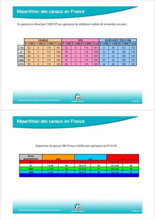 Répartition des canaux en France
Le spectre est alloué par l’ARCEP aux opérateurs de téléphonie mobile de la manière suivante :

Planification de Fréquences et Dimensionnement

01/09/06 - 7

Répartition des canaux en France

Répartition du spectre 900 Primary GSM entre opérateurs au 01/01/01

Zones
géographiques
ZTD

ORF
1 à 62

BYT
62

Aucun

SFR
0

63 à 124

62

ZT

1 à 50

50

52 à 73

22

75 à 124

50

ZMA

1 à 46

46

57 à 73

17

79 à 124

46

ZMB

1 à 47

47

53 à 72

20

78 à 124

47

ZPD

1 à 50

50

51 à 74

24

75 à 124

50

Planification de Fréquences et Dimensionnement

01/09/06 - 8

 