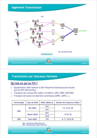 Ingénierie Transmission
BSS

DN

BTS

MS

BSC
BTS
BTS

DN

MSC

MS
BTS

BSC

BTS

DN

MS
BTS

DN : Distribution Node

TRANSMISSION

Planification de Fréquences et Dimensionnement

01/09/06 - 81

Transmission par faisceaux hertzien
Qu’est-ce qu’un FH ?
Equipements radio opérant à des fréquences beaucoup plus hautes
que les BTS (Microwave)
Transport des canaux BTS codés a 16 Kbits/s (DCS 1800, GSM 900)
Transport de toutes les données numériques (GPRS, UMTS...).
Technologie

Type de débit
Bas débit

PDH
Moyen débit
SDH

Haut débit

Débit (Mbits/s)
2x2
4x2
8x2
16x2
155

Bandes de fréquence (GHz)
13, 23 et 38
13 et 18
6, 7, 18 et 26

SDH : Synchronous Digital Hierarchy
PDH : Plesiochronous Digital Hierarchy

Planification de Fréquences et Dimensionnement

01/09/06 - 82

 