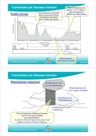 Transmission par faisceaux hertzien

Plus la fréquence est
élevée ( de 6 à 58Ghz ),
plus les pertes en
dB/Km son importantes

Tout obstacle se trouvant
dans la zone de Fresnel
occasionne une perte
dans le Bilan de Liaison

Profils terrain
1800
1700
1600

Elevation (meters)

1500
1400
1300
1200
1100
1000
900
800
700
600
500
400
300
0

5

10

15

20

25

30

35

40

45

Path Length (47.30 km)
Site #1
Latitude
Longitude
Azimuth
Elevation
Antenna CL

Site #2

Frequency = 500.0 MHz
K = 10000, 0.40
%F1 = 60.00

Latitude
Longitude
Azimuth
Elevation
Antenna CL

1600 m ASL
30.0 m AGL

851 m ASL
30.0 m AGL

Date 01-14-98

prof2.pl3

« Réhaussement »
terrestre de Fresnel

Planification de Fréquences et Dimensionnement

01/09/06 - 87

Transmission par faisceaux hertzien
Phénomènes impactant

Affaiblissement dû
aux précipitations
Affaiblissement dû
aux trajets multiples

Affaiblissement
Atmosphérique
Affaiblissement dû à
la Réflexion
Plus la fréquence utilisée est élevée,
plus les FH sont sensibles
aux hydrométéors .
Au-delà de 10Ghz l’impact de la polar V par
rapport à la polar H devient flagrant .

Planification de Fréquences et Dimensionnement

01/09/06 - 88

 