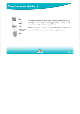 Dimensionnement des liens A

MSC
Interface A
64 kb/s

Le rôle du transcodeur TCU est de réaliser le démultiplexage du lien Ater en 4
liens interface A et vice versa. Pour les liens A, on en a donc 4 fois plus. Le TCU
contient les cartes de gestion des vocodeurs (EFR…)

TCU
Pour les liens Abis et A, on n'a pas besoin de la table d'Erlang : on met assez de
Interface Ater
4*16 kb/s

ressources pour faire passer tout le trafic, il n'y a donc pas de blocage.

BSC

Planification de Fréquences et Dimensionnement

01/09/06 - 99

 