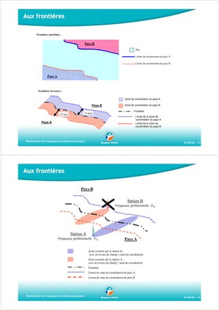 Aux frontières
Frontière maritime :

Pays B
Mer
Limite de rayonnement du pays A
Limite de rayonnement du pays B

Pays A

Frontière terrestre :
Zone de coordination du pays A

Pays B
15 km

15 km

Zone de coordination du pays B
Frontière
Limite de la zone de
coordination du pays A
Limite de la zone de
coordination du pays B

Pays A

Planification de Fréquences et Dimensionnement

01/09/06 - 13

Aux frontières
Pays B
Station B
Fréquence préférentielle : F B

Station A
Fréquence préférentielle : F A

Pays A

Zone couverte par la station B,
avec un niveau de champ ≥ seuil de coordination
Zone couverte par la station A,
avec un niveau de champ ≥ seuil de coordination
Frontière
Limite de zone de coordination du pays A
Limite de zone de coordination du pays B

Planification de Fréquences et Dimensionnement

01/09/06 - 14

 