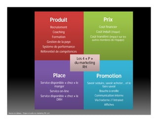 Planification de main-d'oeuvre