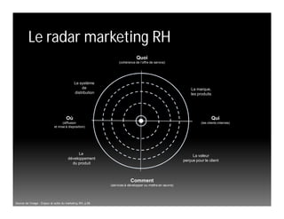 Planification de main-d'oeuvre