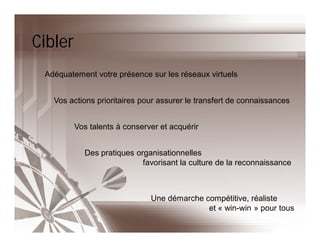 Planification de main-d'oeuvre