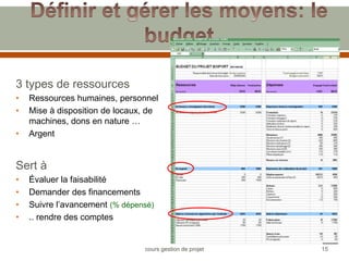 3 types de ressources
• Ressources humaines, personnel
• Mise à disposition de locaux, de
machines, dons en nature …
• Argent
Sert à
• Évaluer la faisabilité
• Demander des financements
• Suivre l’avancement (% dépensé)
• .. rendre des comptes
15
cours gestion de projet
 
