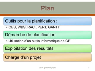 Outils pour la planification :
• OBS, WBS, RACI, PERT, GANTT,
Démarche de planification
• Utilisation d’un outils informatique de GP
Exploitation des résultats
Charge d’un projet
2
cours gestion de projet
 