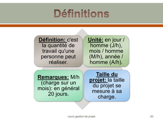 Définition: c'est
la quantité de
travail qu'une
personne peut
réaliser.
Unité: en jour /
homme (J/h),
mois / homme
(M/h), année /
homme (A/h).
Remarques: M/h
(charge sur un
mois): en général
20 jours.
Taille du
projet: la taille
du projet se
mesure à sa
charge.
20
cours gestion de projet
 