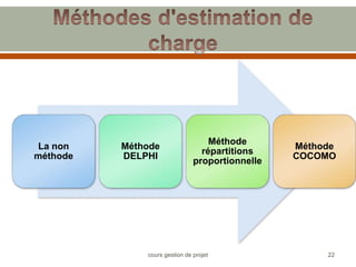 La non
méthode
Méthode
DELPHI
Méthode
répartitions
proportionnelle
Méthode
COCOMO
22
cours gestion de projet
 