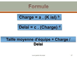 Charge = a . (K isl) b
Delai = c . (Charge) d
Taille moyenne d’équipe = Charge /
Delai
27
cours gestion de projet
 