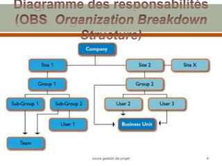4
cours gestion de projet
 