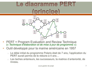 • PERT = Program Evaluation and Review Technique
(« Technique d’élaboration et de mise à jour de programme »)
• Outil développé pour la marine américaine en 1957
o Le délai initial du programme Polaris était de 7 ans, l’application du
PERT aurait permis de le réduire à 4 ans…
o Les taches anterieurs, les successeurs, la matrice d’anteriorité, de
niveau.
7
cours gestion de projet
 